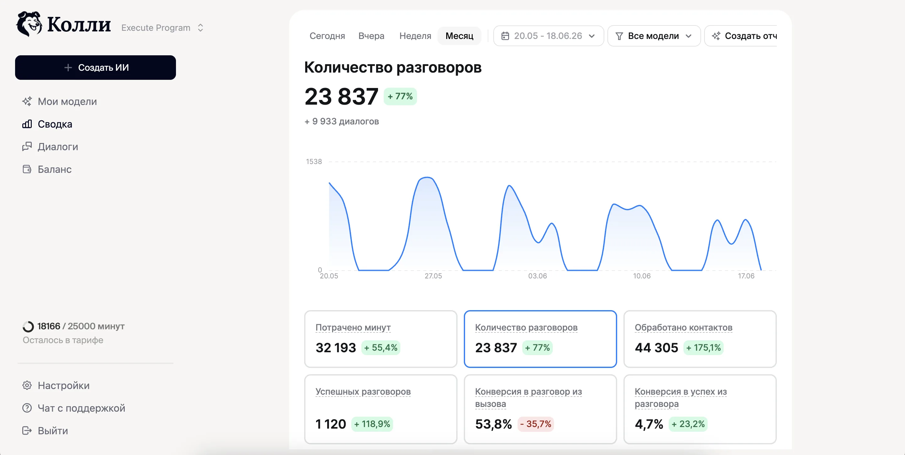 Интерфейс Колли — сводка по разговорам